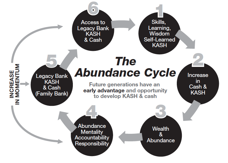 The Abundance Cycle, Doug Andrew, Entitlement Abolition